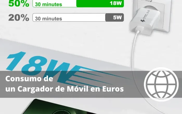 Consumo de un Cargador de Móvil en Euros