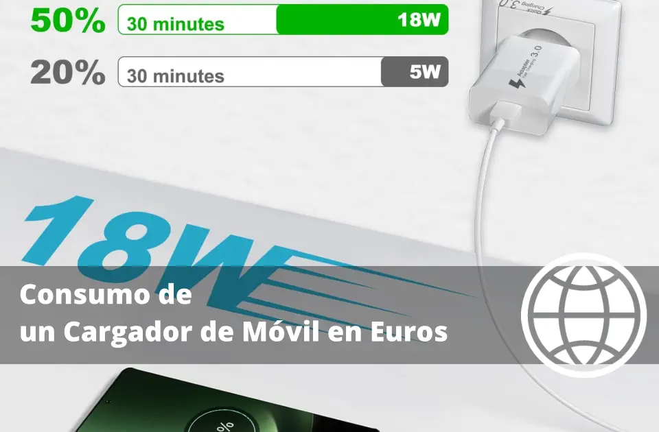 Consumo de un Cargador de Móvil en Euros