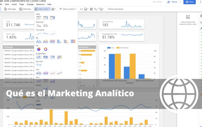 Qué es el Marketing Analítico