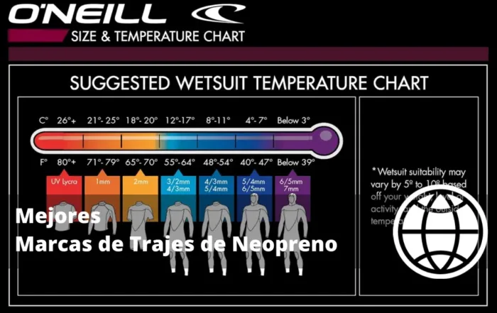 Mejores Marcas de Trajes de Neopreno