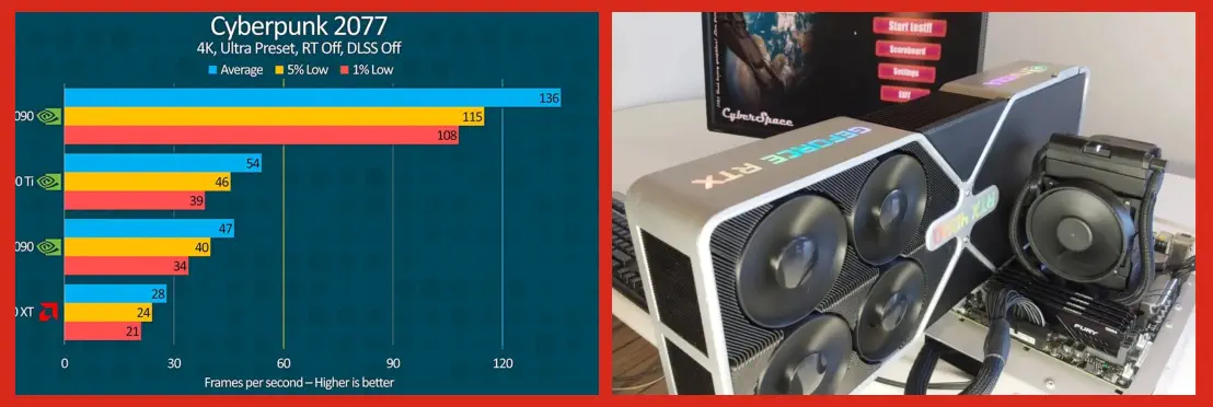 Mejores Tarjetas Gráficas para Renderizar 3D en Stock Mejores Tarjetas Gráficas para Renderizar 3D en Stock